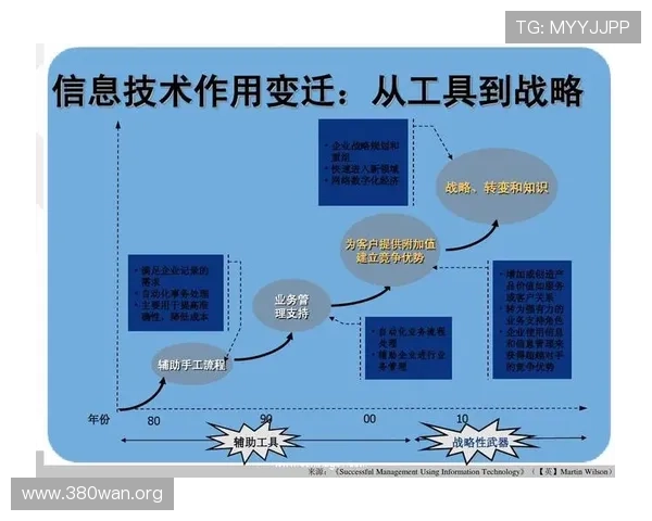 全面解析888集团电子业务发展与未来趋势